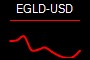 EGLD-USD